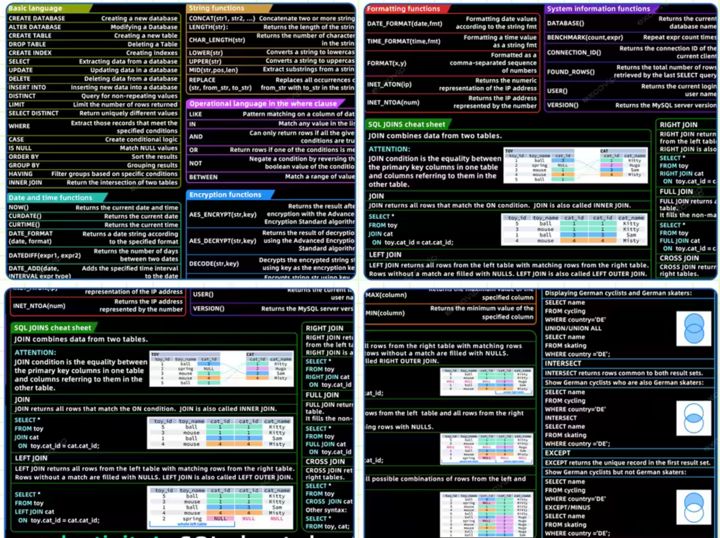 SQL DESKMAT™